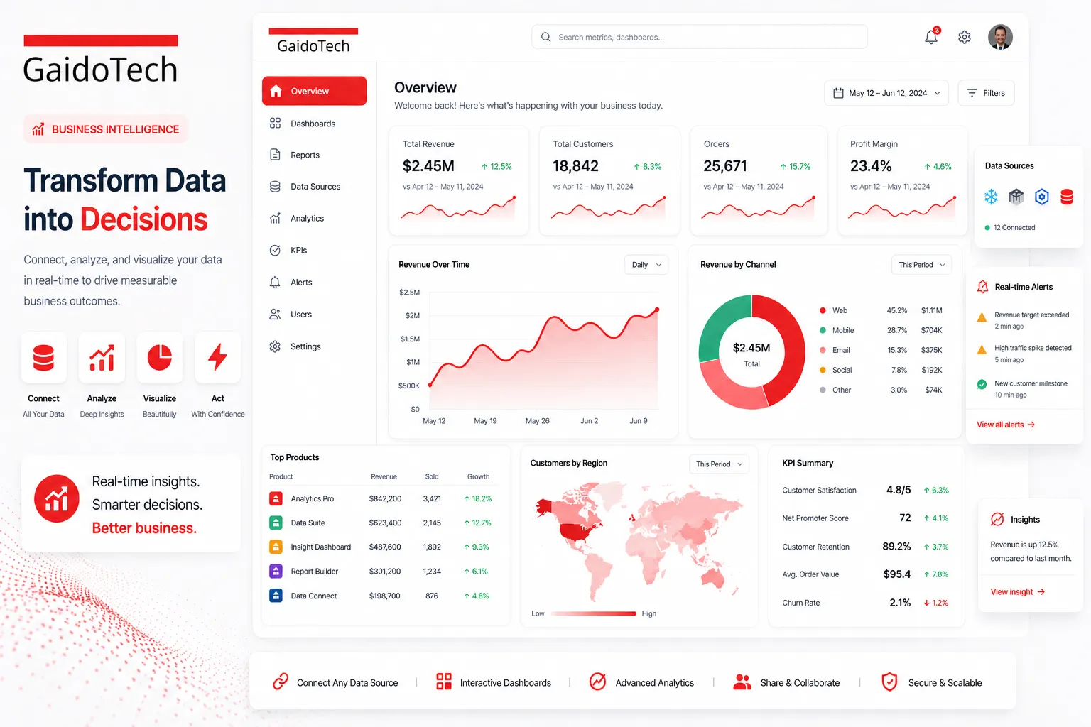 GaidoTech BI dashboard preview
