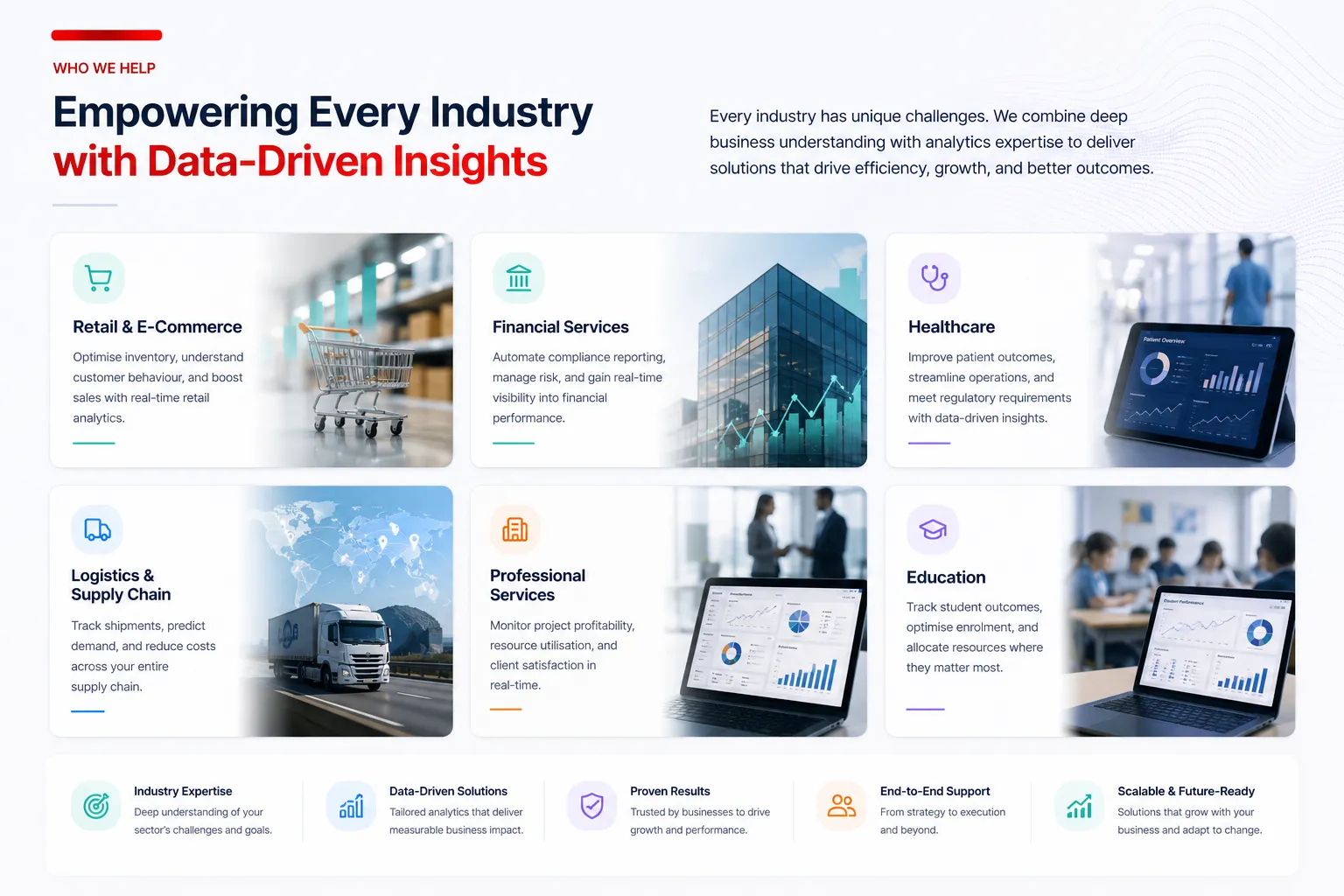 Industries GaidoTech serves