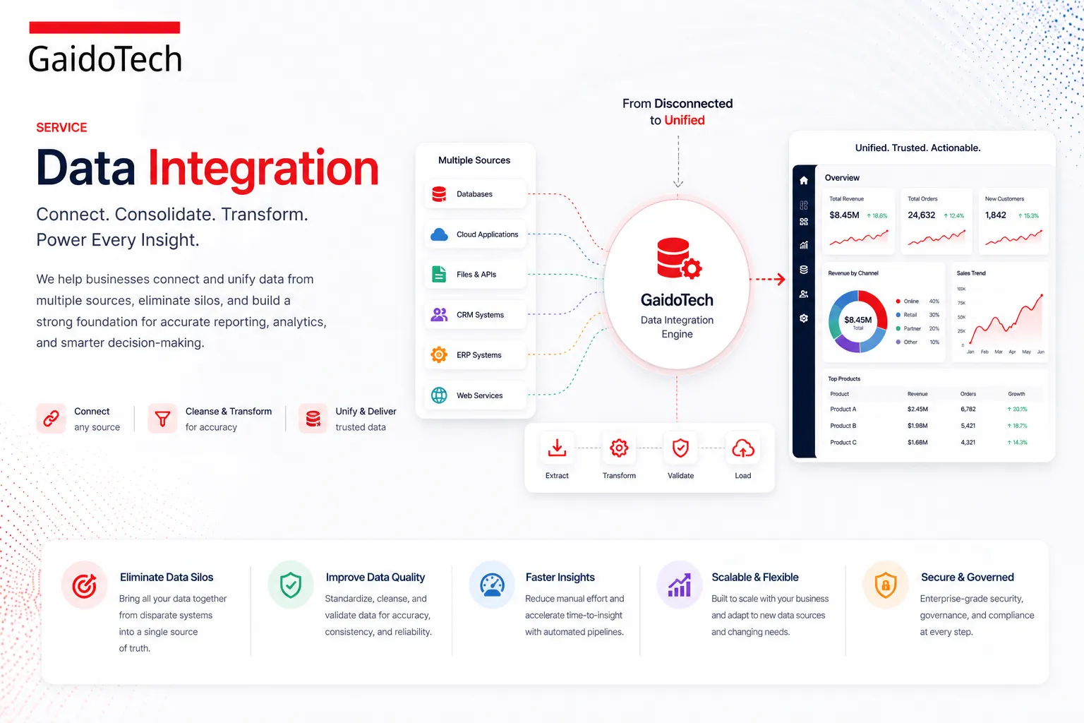 Data Integration
