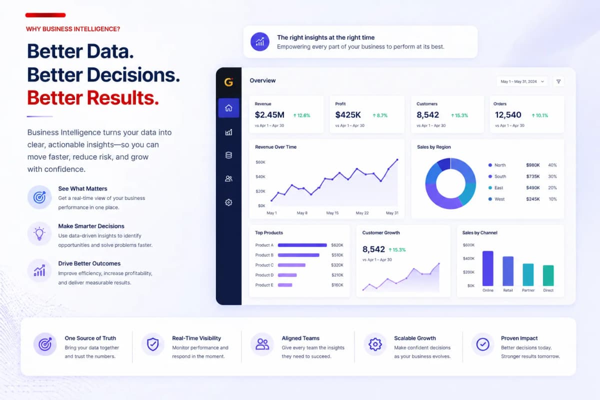 Business intelligence explained