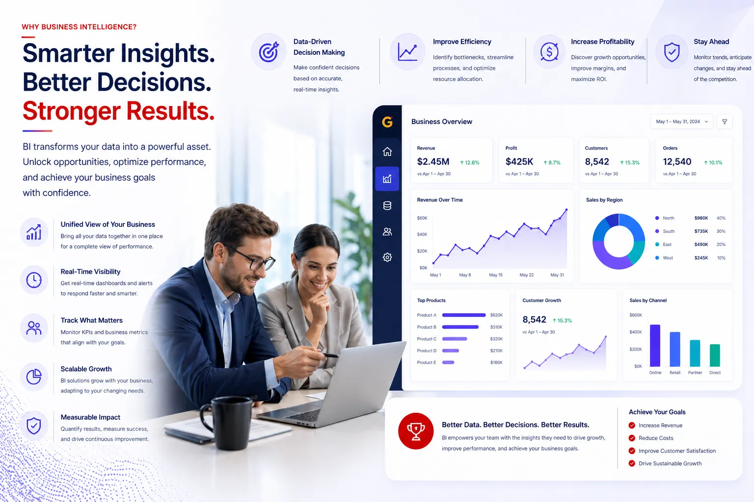 Why business intelligence matters