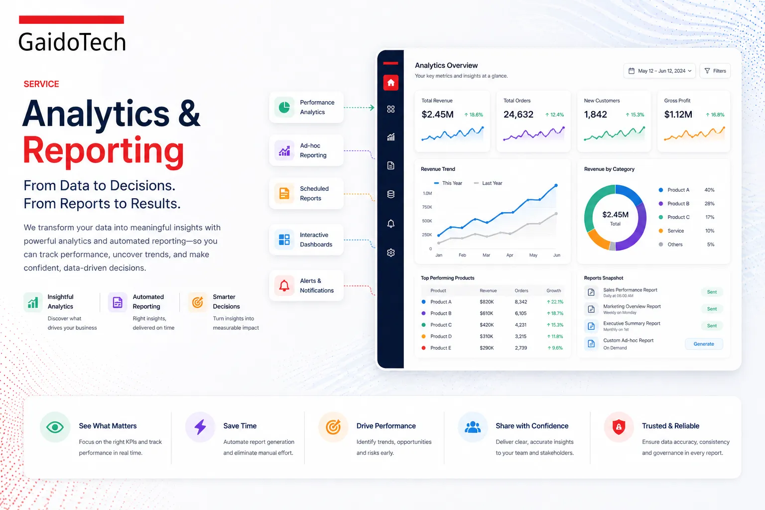 Analytics & Reporting