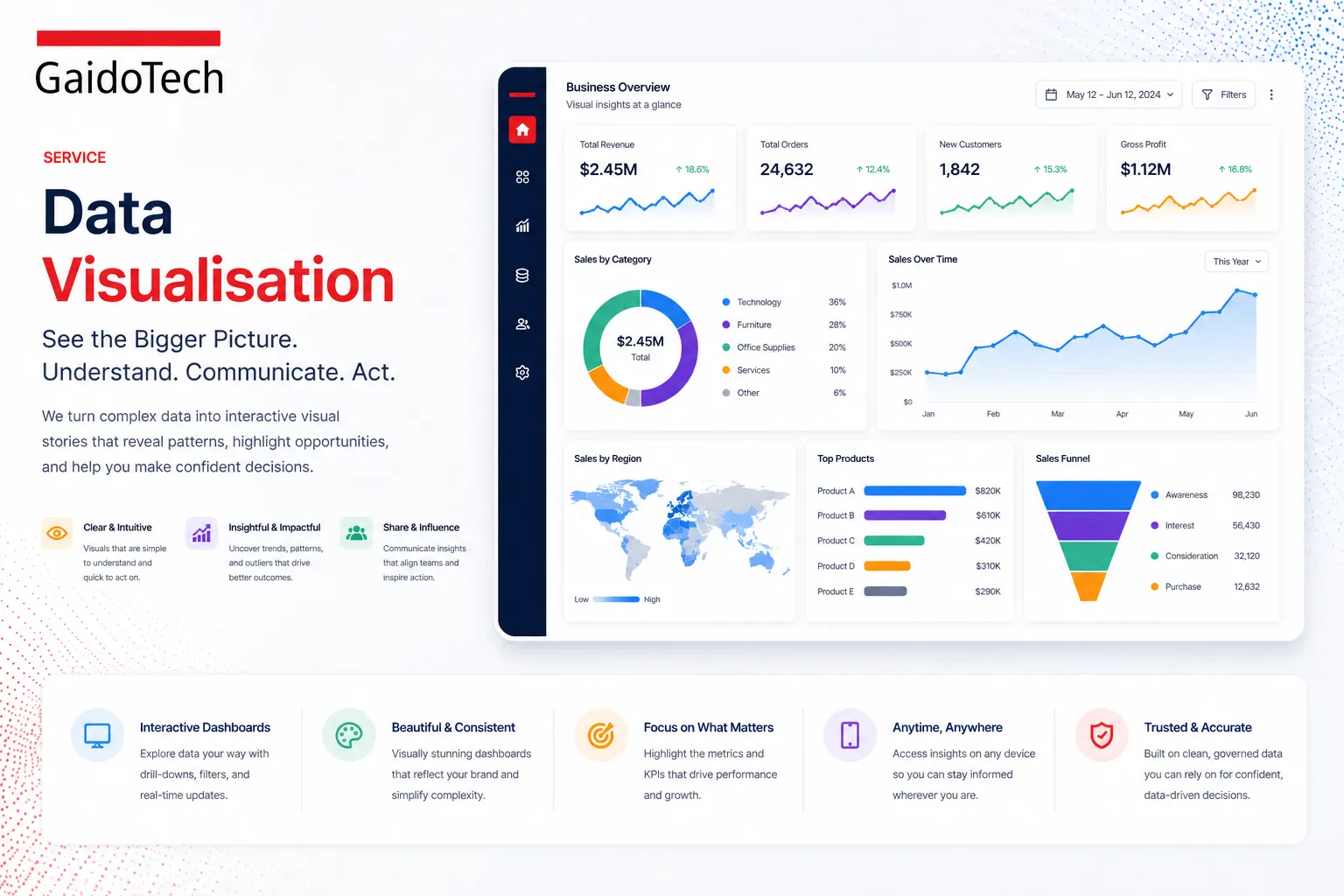 Data Visualisation