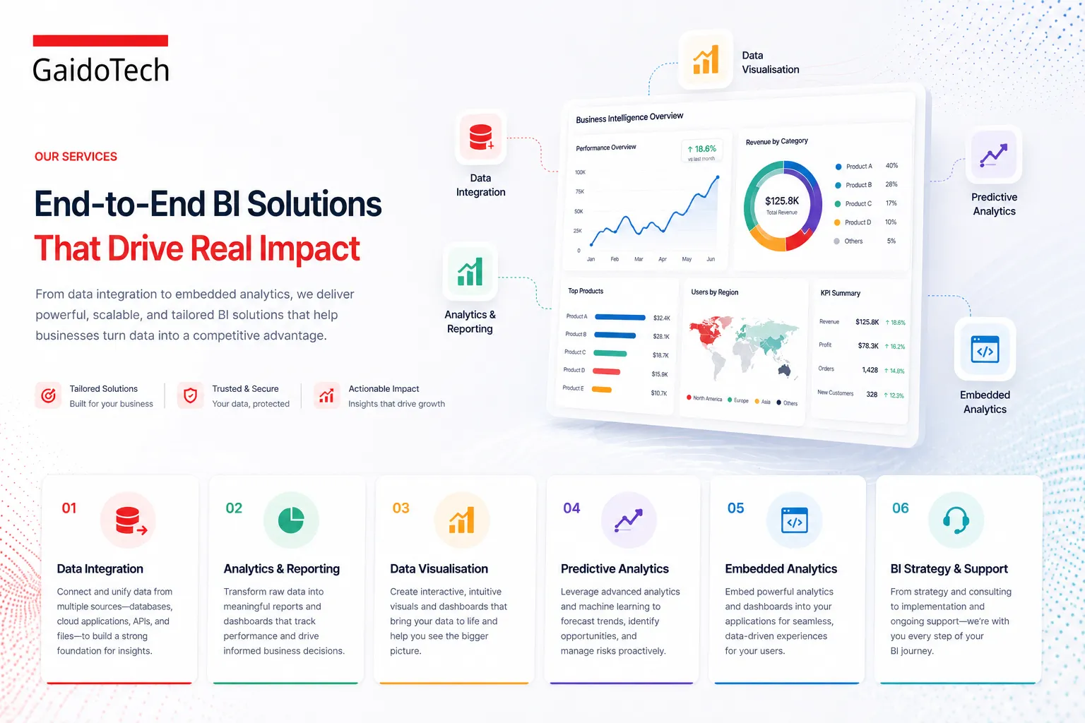 GaidoTech services overview
